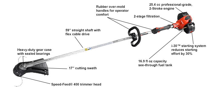 Echo string trimmer 2025 parts near me